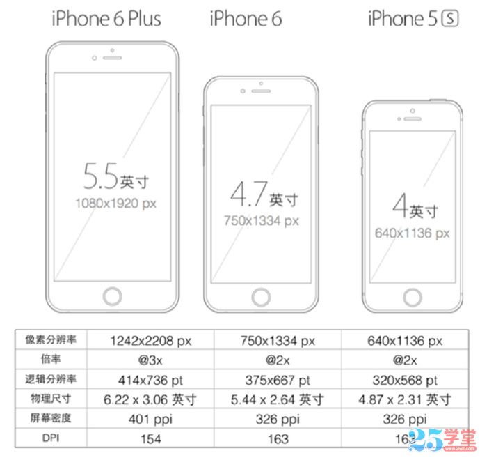 苹果八的像素怎么样