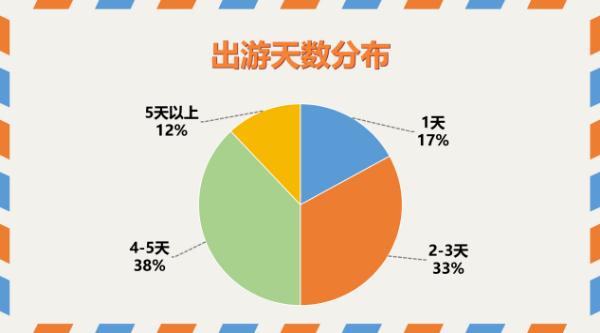2019五一节假日是几天