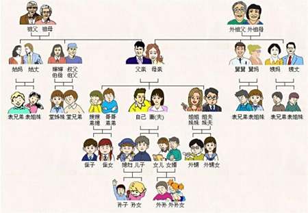 近亲结婚会影响几代人的智力