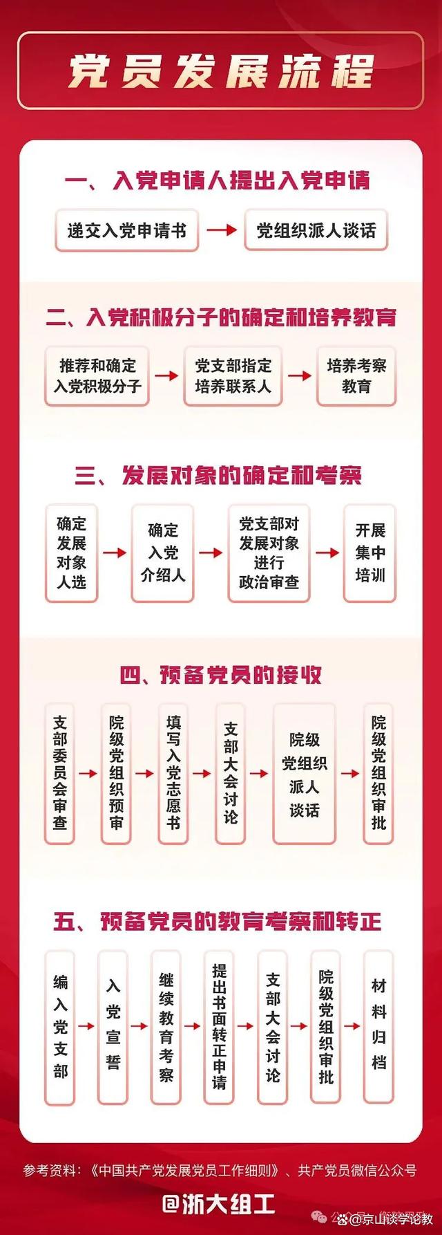 大学生为什么要入党巧妙回答
