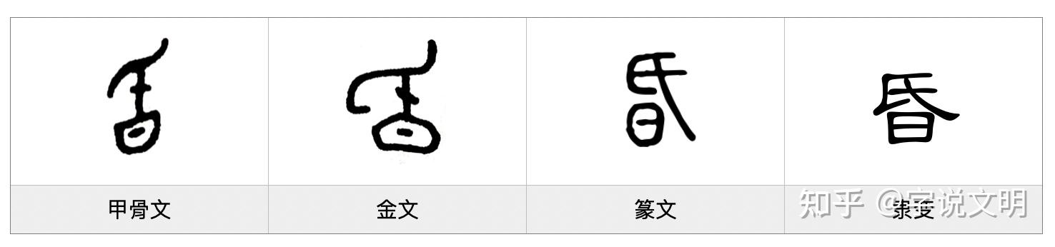 晕组词是什么呀