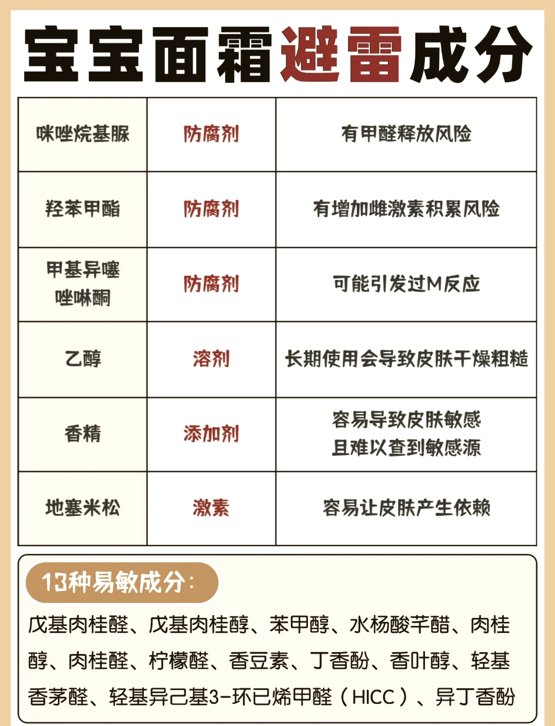 咪唑烷基脲的危害和甲醛一样吗?