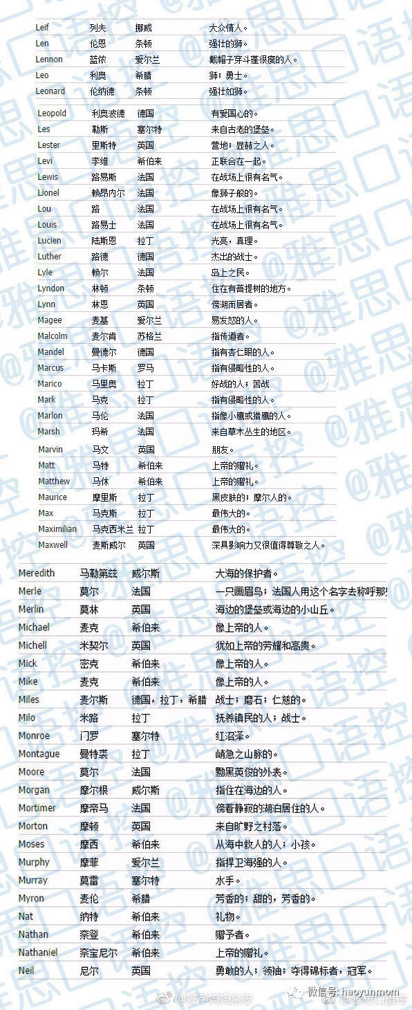 j开头的男生英文名字2021