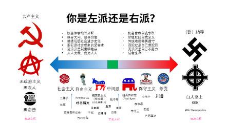 左倾错误和右倾错误分别是怎么一回事儿?