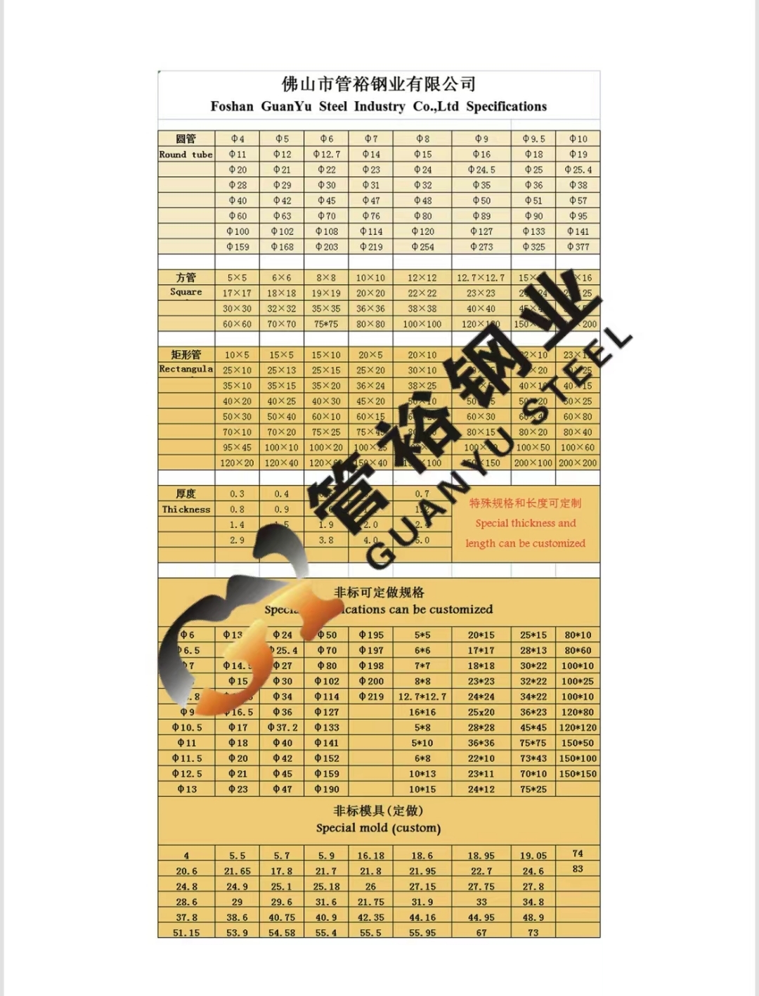 焊管尺寸规格表大全 百度文库