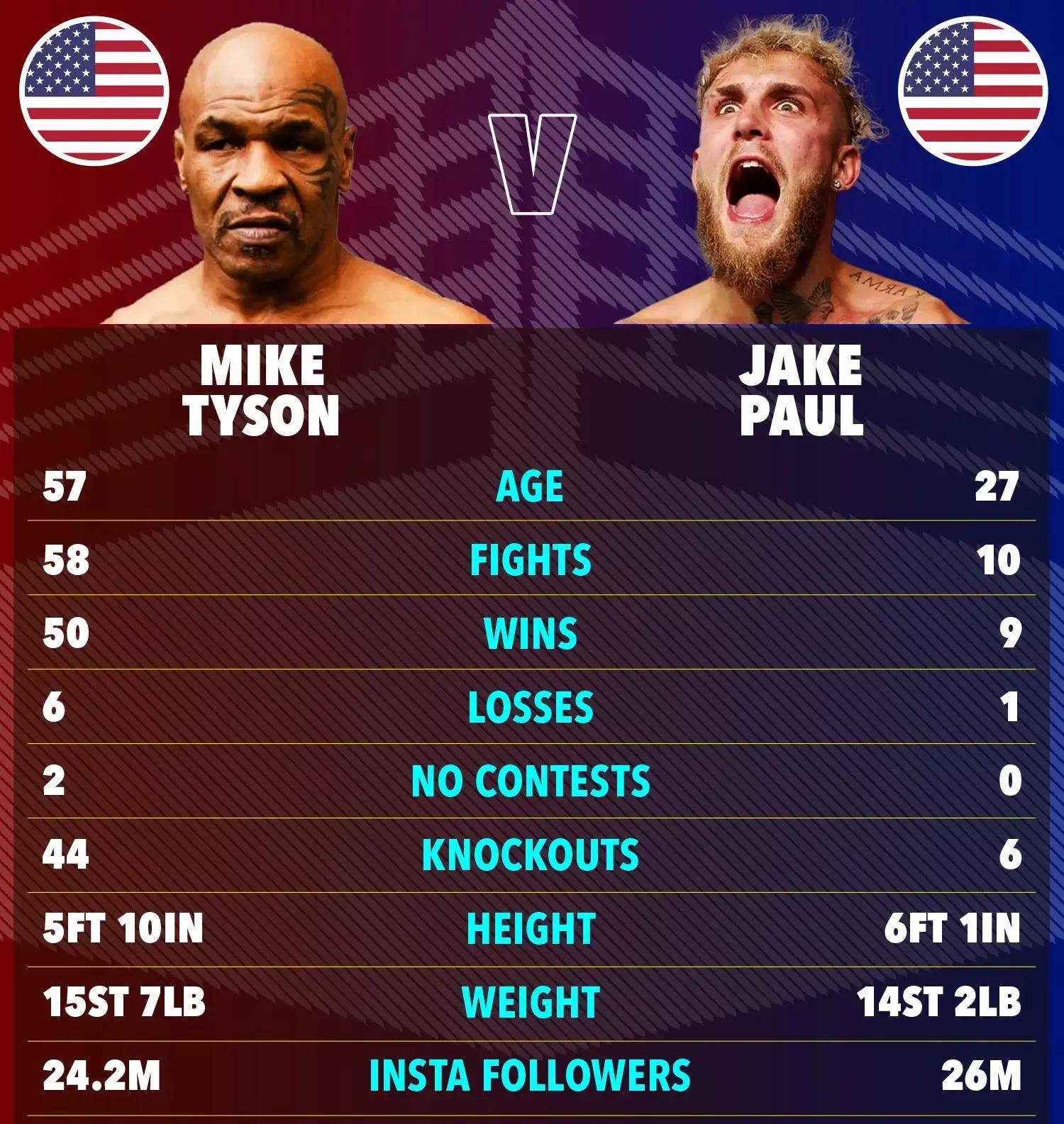 拳王泰森个人生活