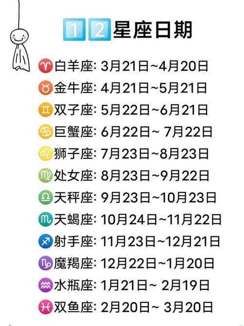 7月2号是什么星座的人