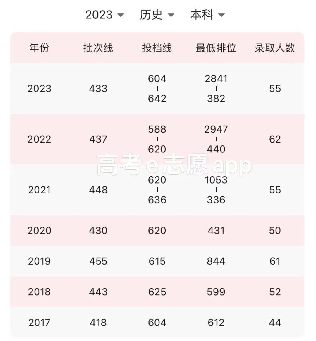 武汉大学有哪些专业一览表