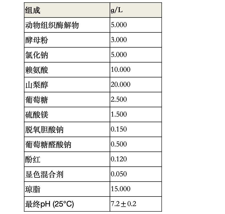 肉汤培养基配方