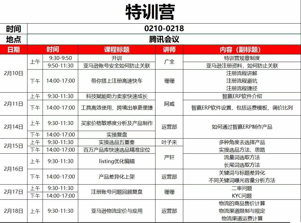 电子商务学什么课程的