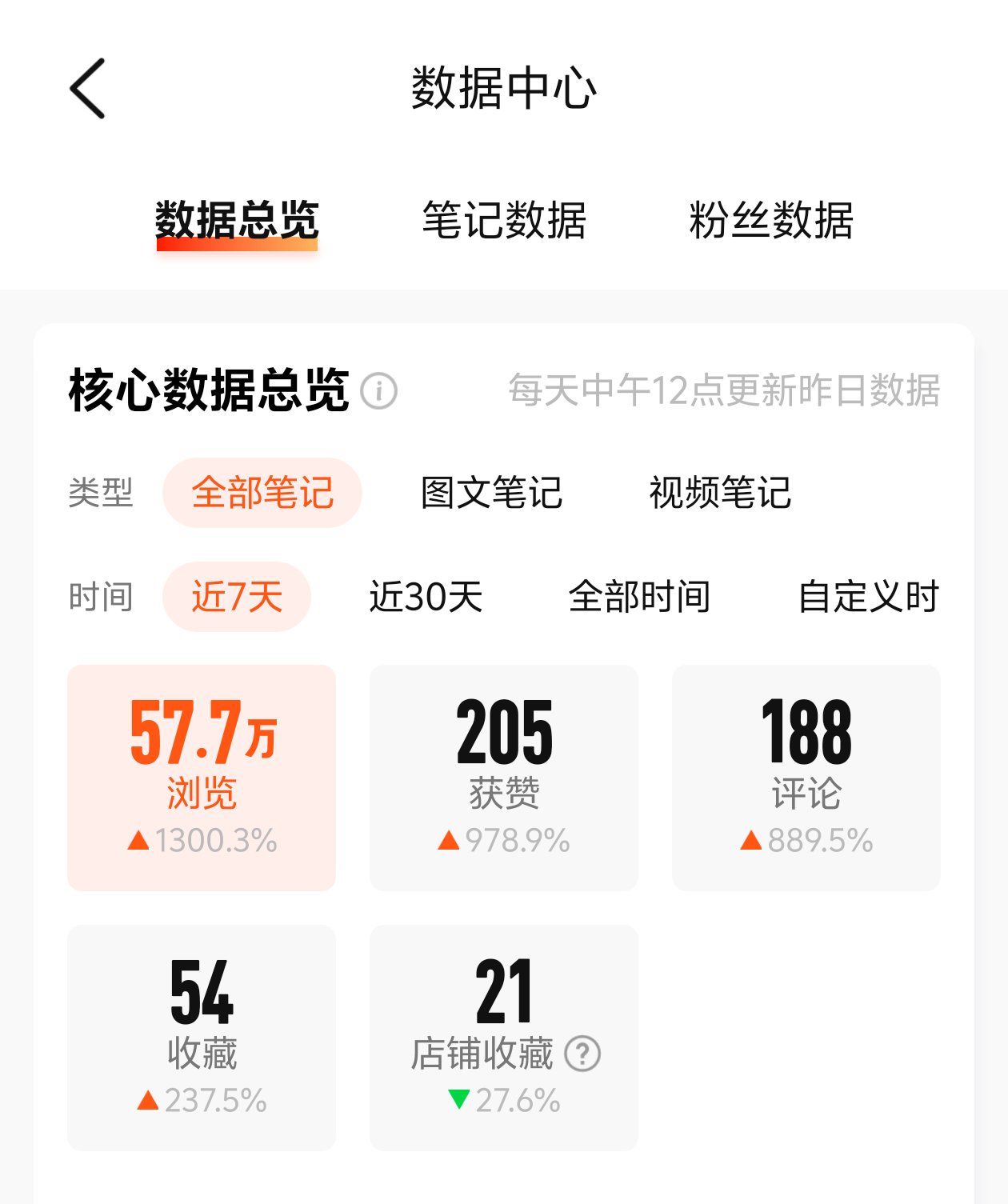 查看浏览历史记录的方法