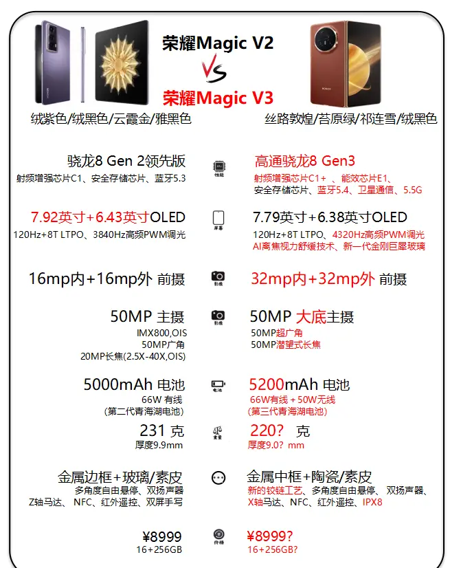 荣耀x60 pro配置参数