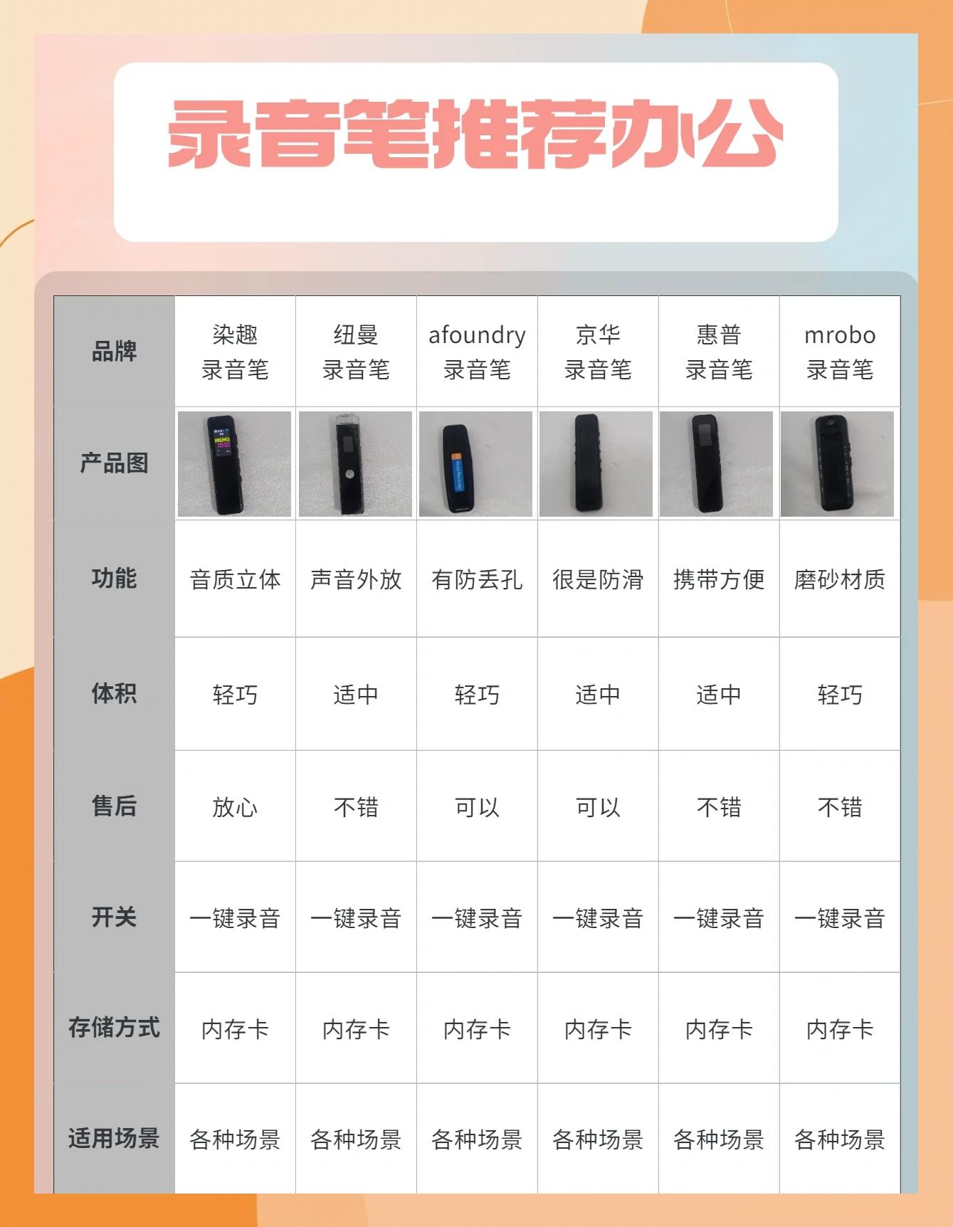 纽曼数码录音笔怎么使用