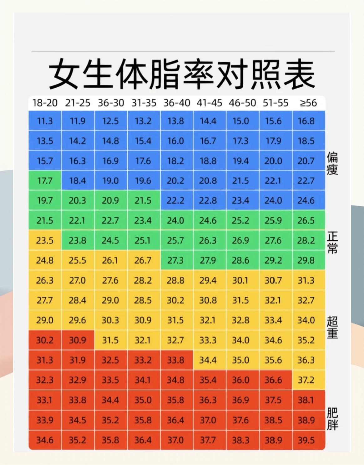 体脂率计算器准确吗