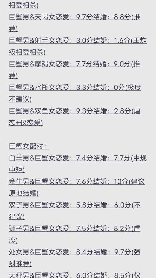 巨蟹男和什么座最配对排行榜