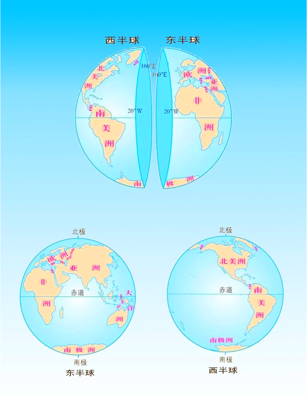 纬线的特征和分布规律