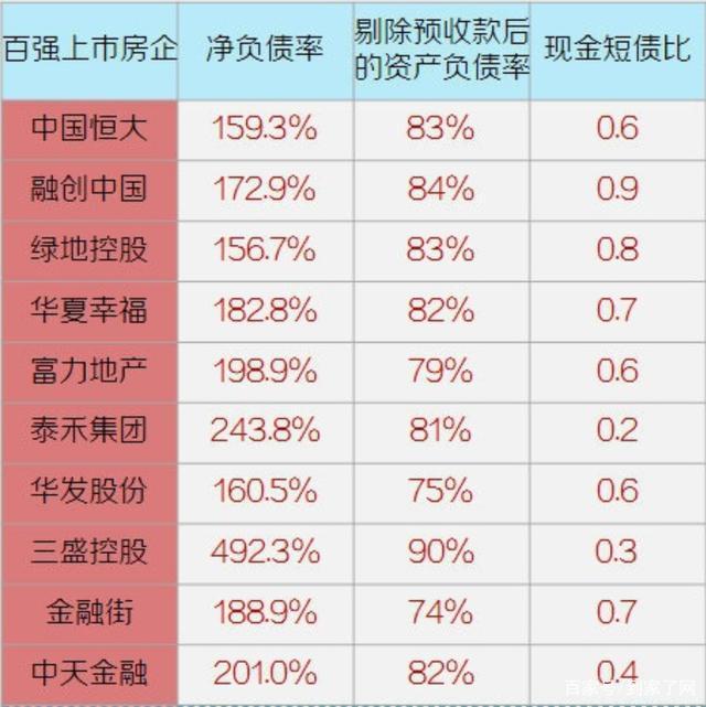 三条红线 12家试点