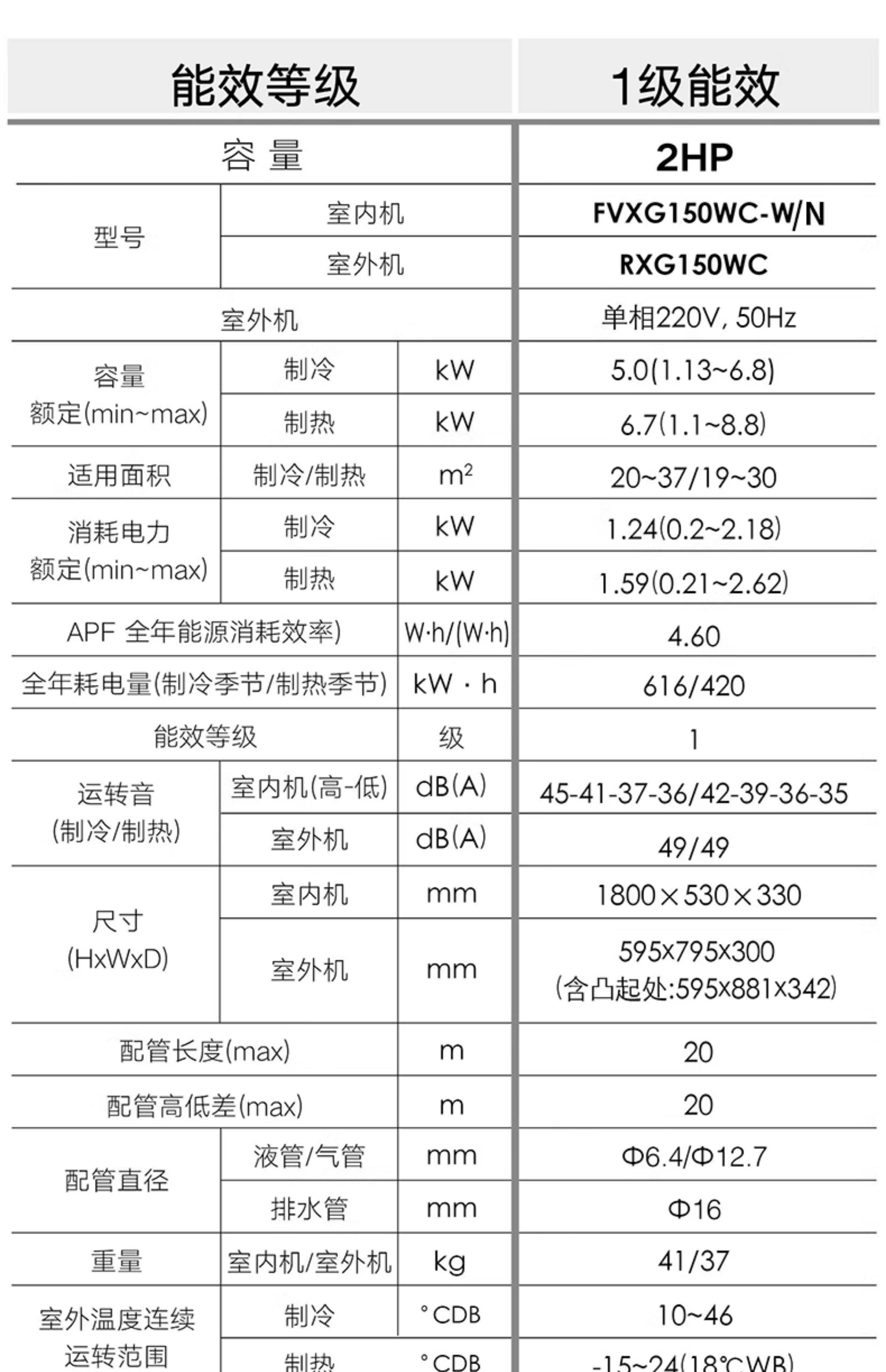 宿舍空调功率一般多大合适