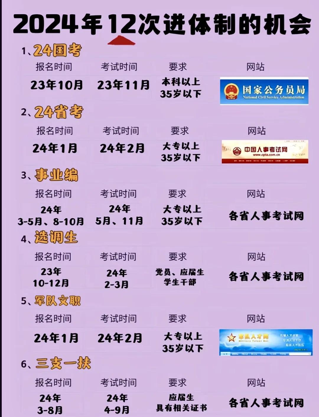 公务员考试报名流程视频