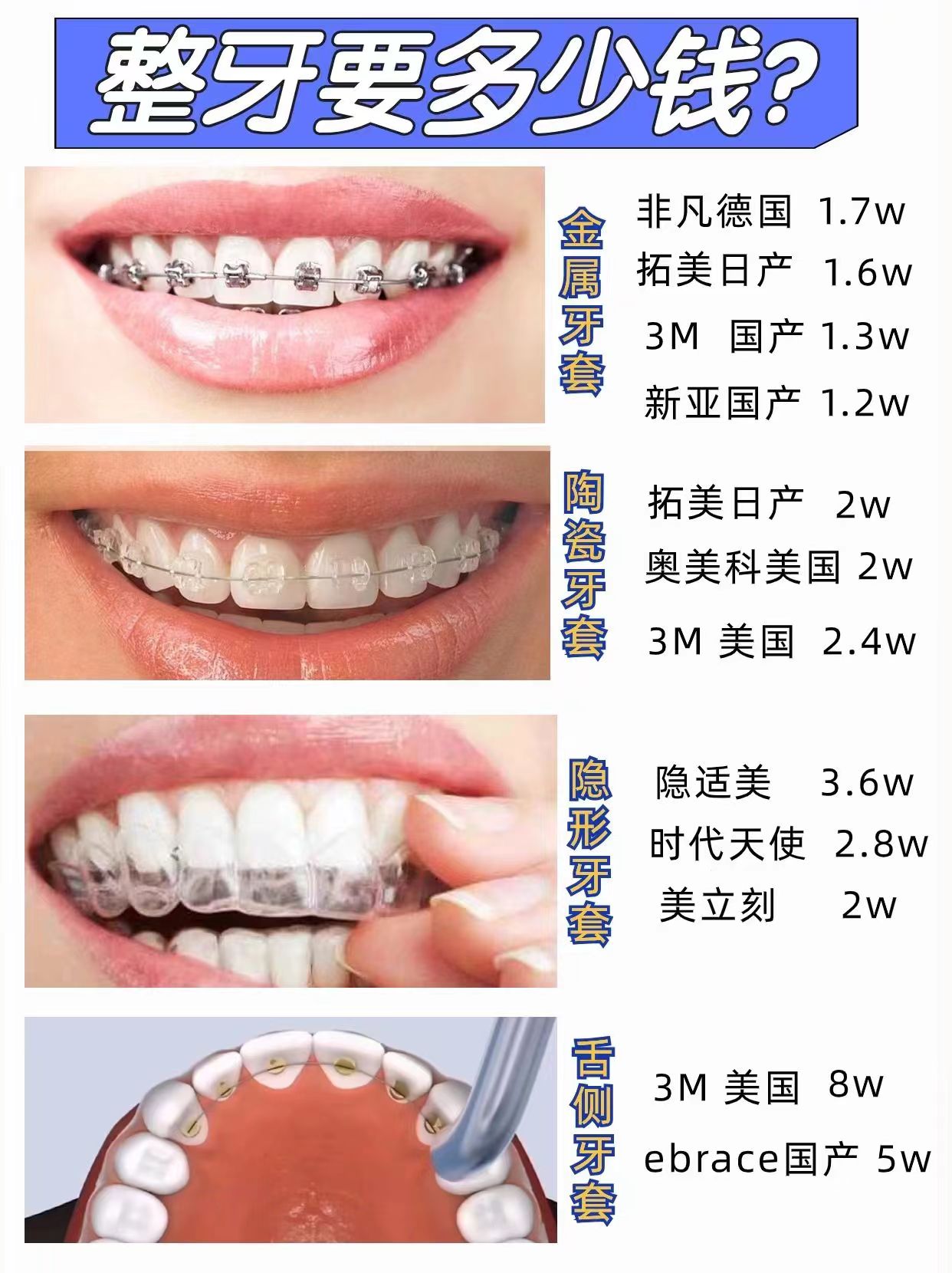 金属牙套对人的身体健康有害吗?