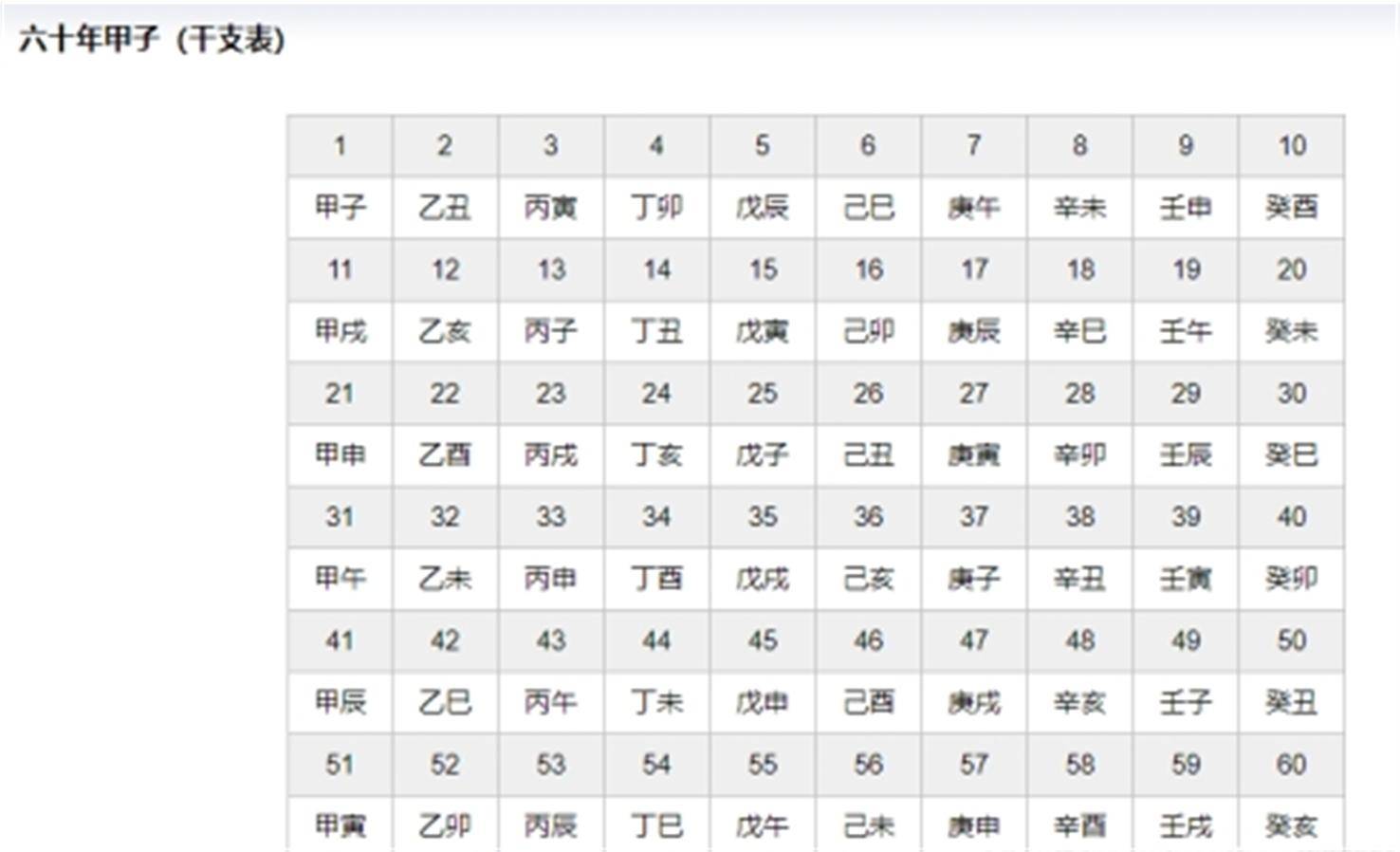 公元和公元前是什么意思?