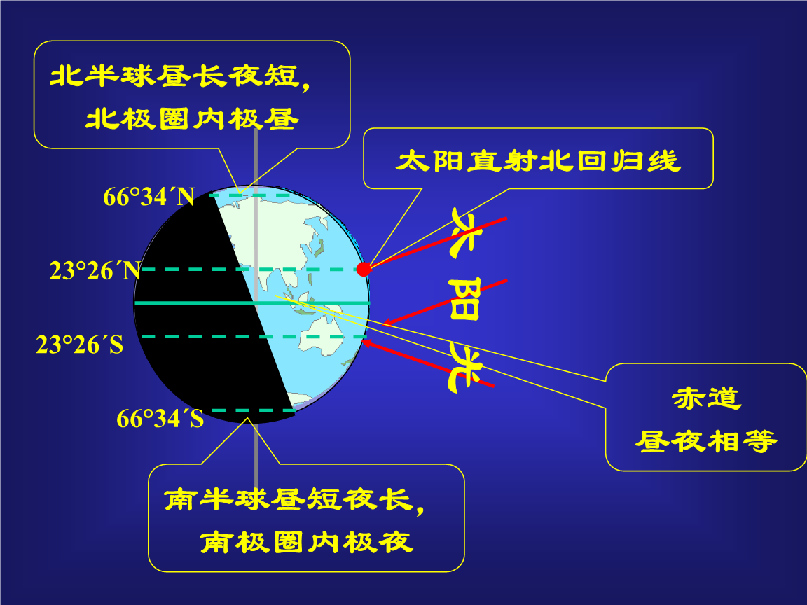 赤道周长为多少米