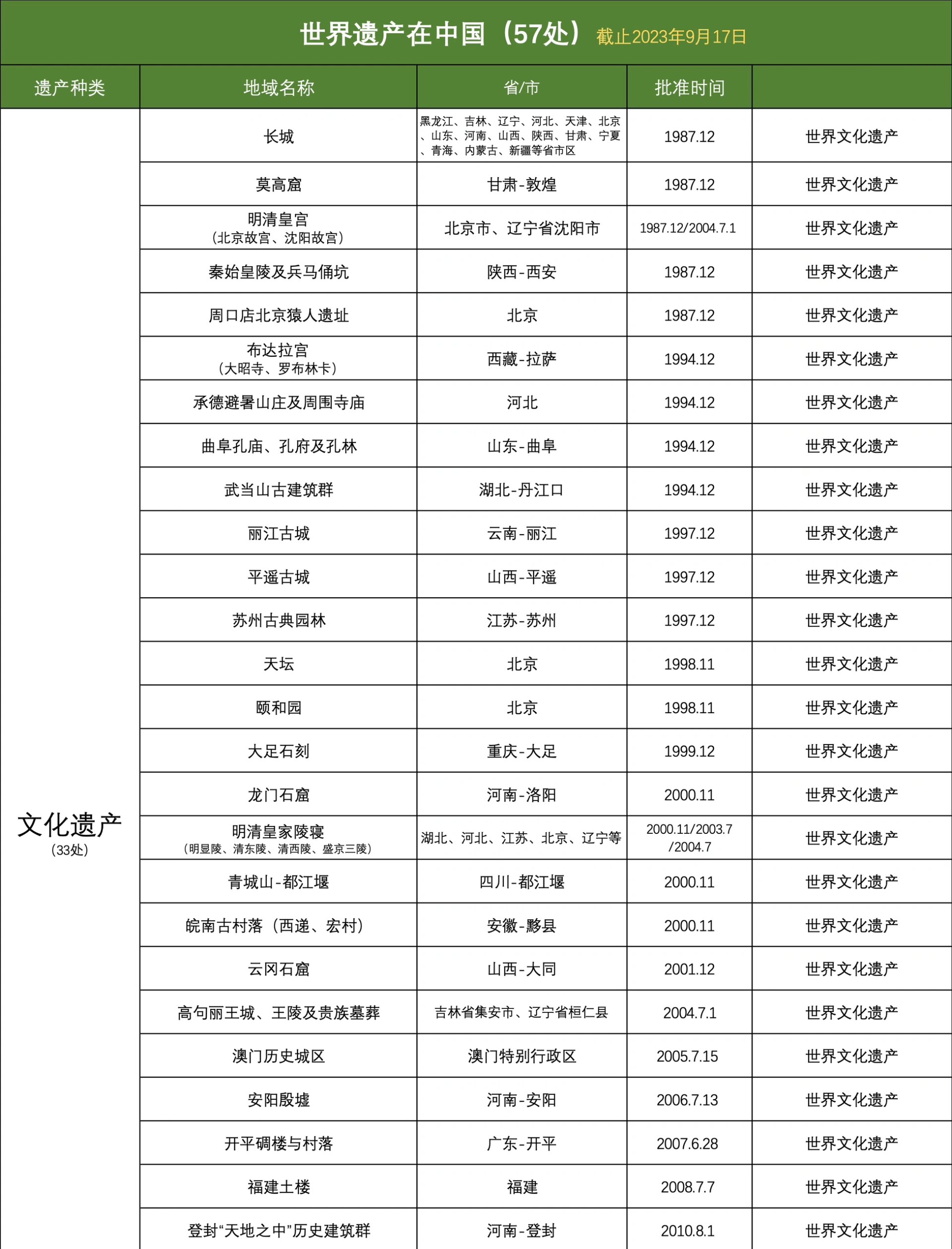 世界文化遗产的资料中国