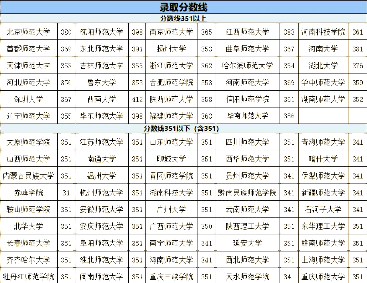 本科生物医学工程考研可以考什么