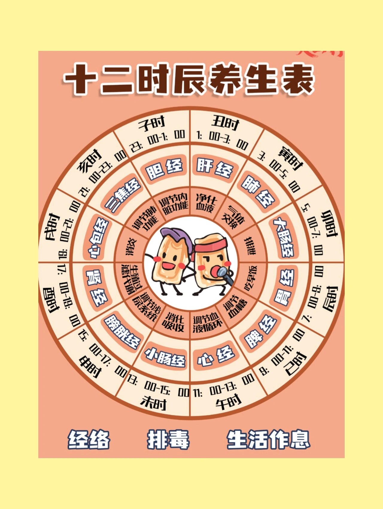 十二时辰的读音口诀
