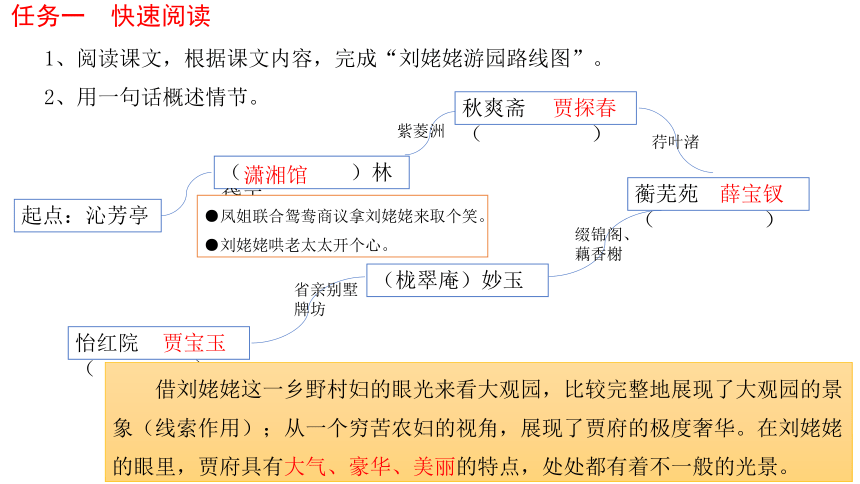 刘姥姥进大观园的具体内容