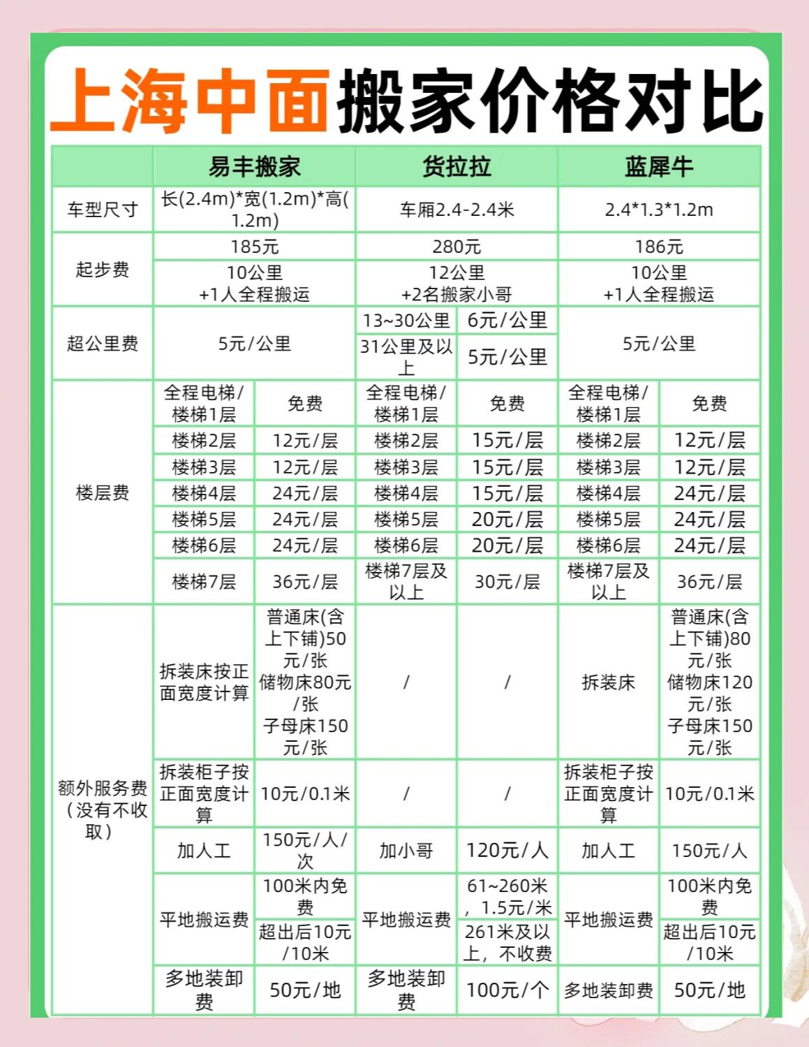搬家公司搬家收费标准