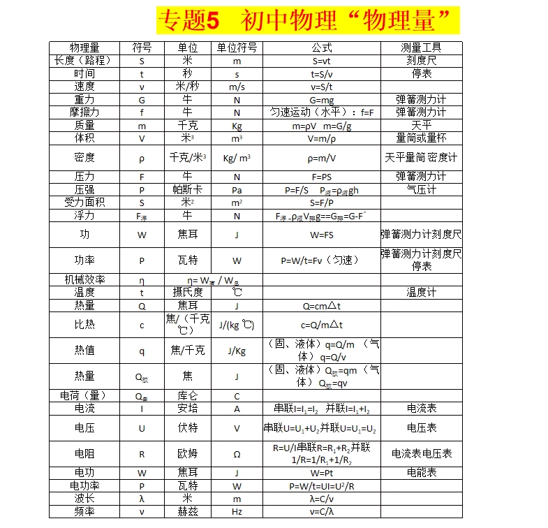 物理量f的单位