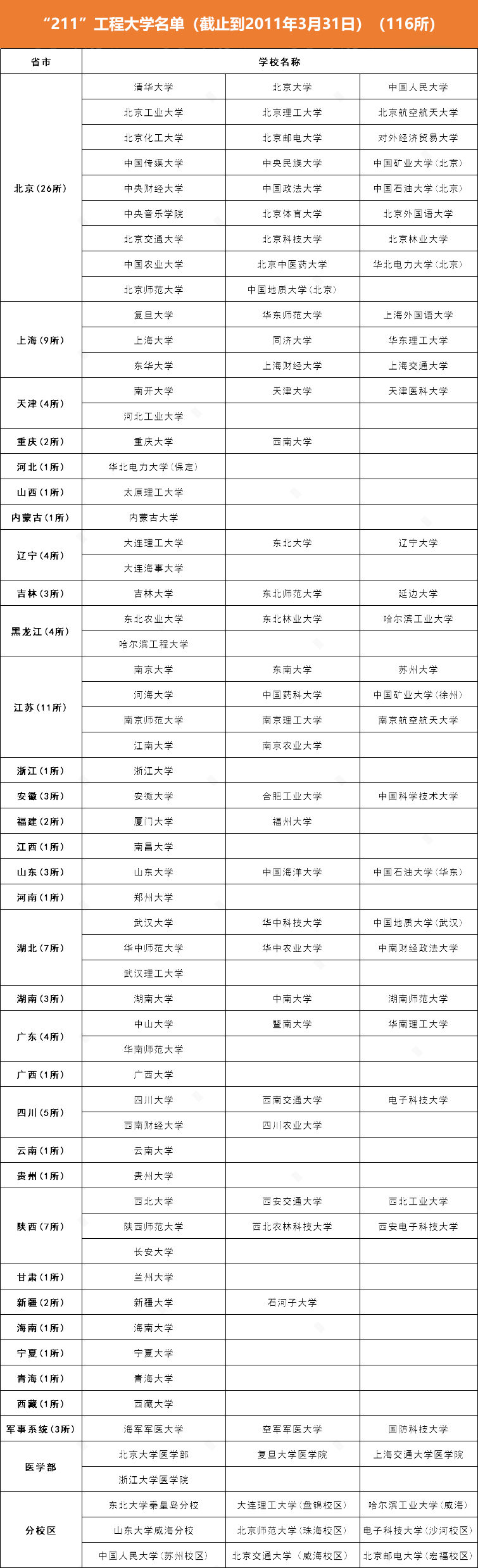 2a学校什么意思
