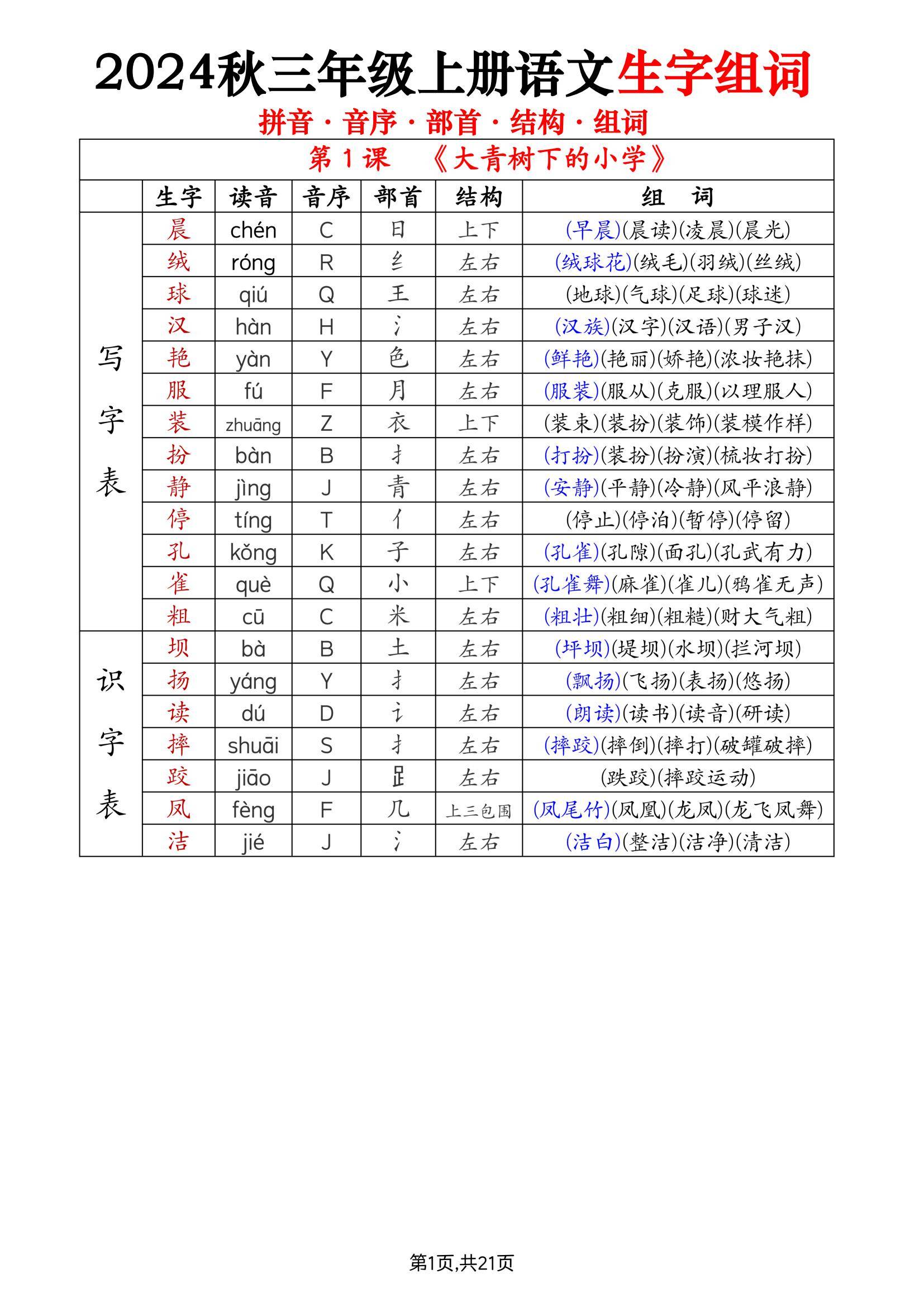 啦可以组词什么词