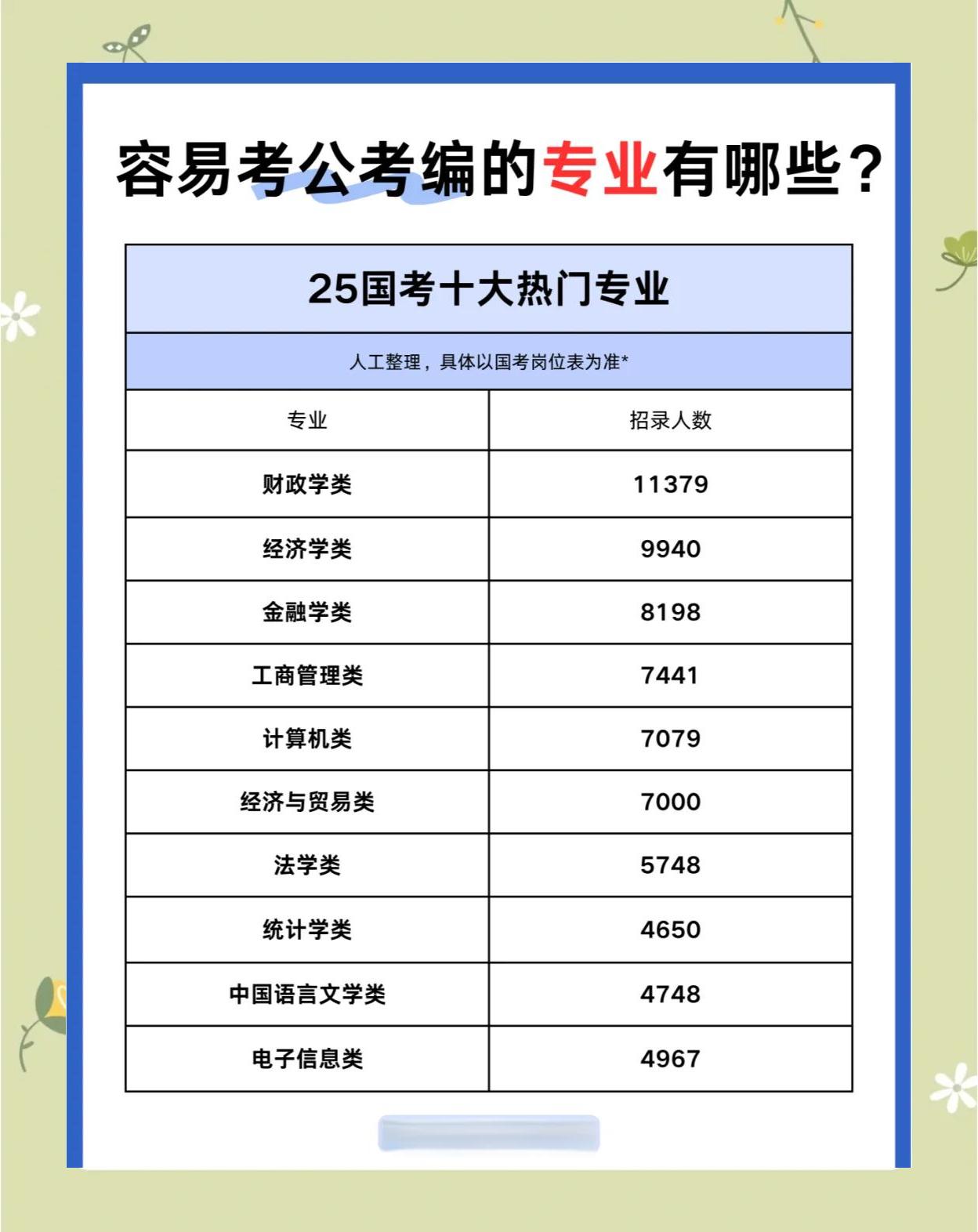 女生考研最吃香的专业