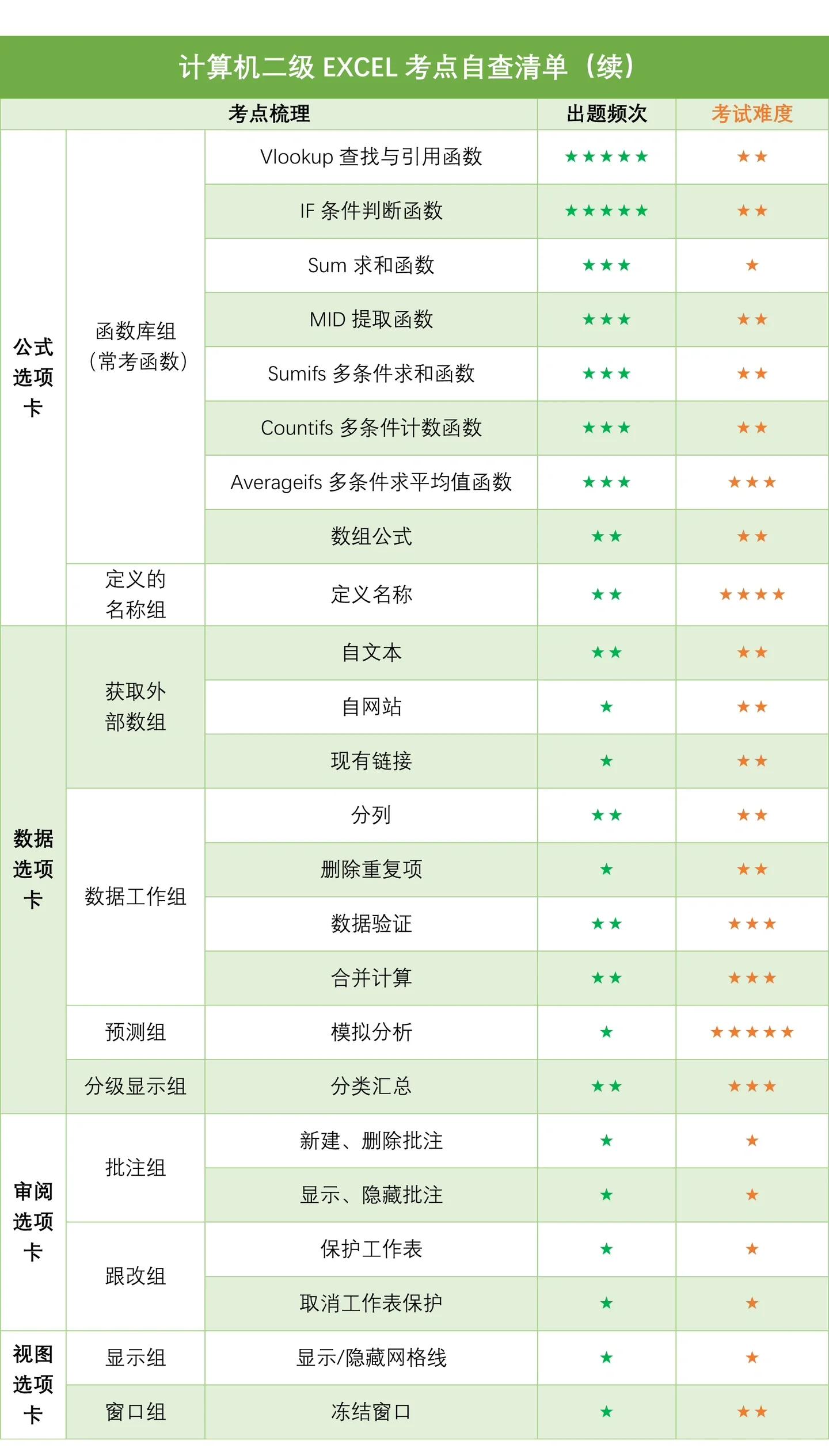 全国计算机等级考试分为几级