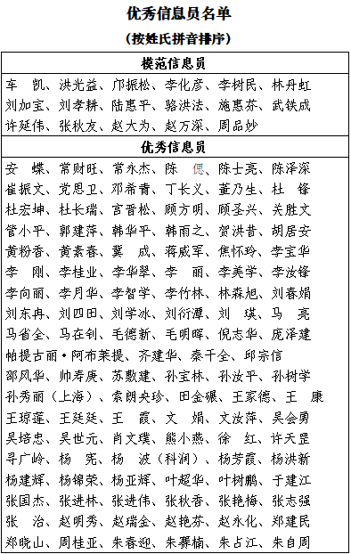 优秀与优异