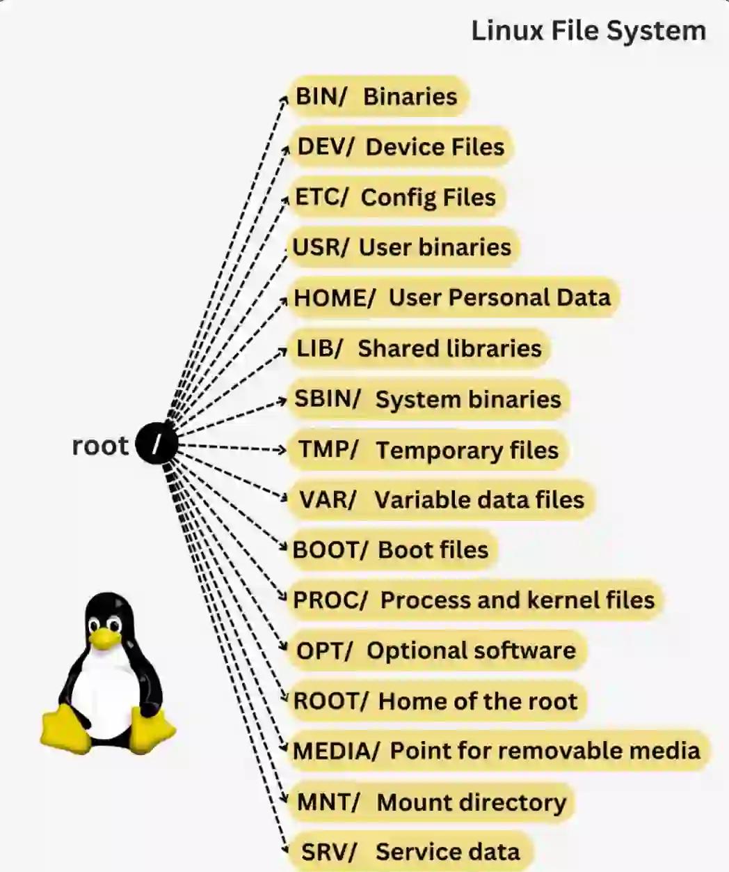 linux与windows的区别有哪些