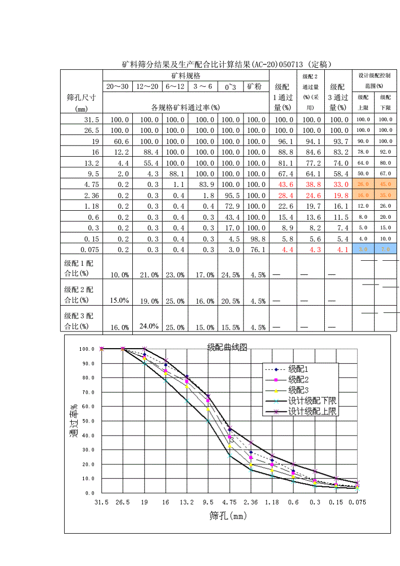 沥青混凝土的标准密度