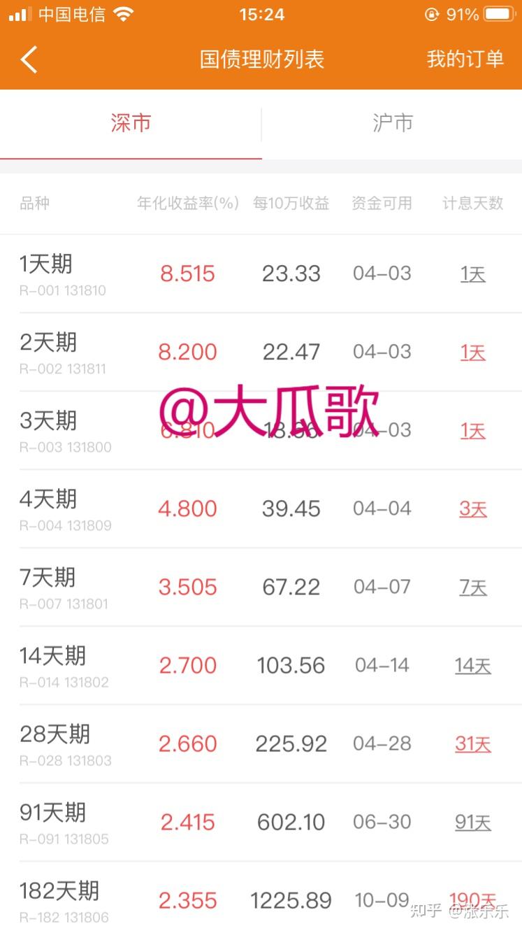 梁丘菀