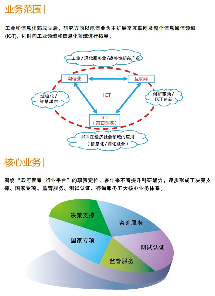 ict业务包括什么