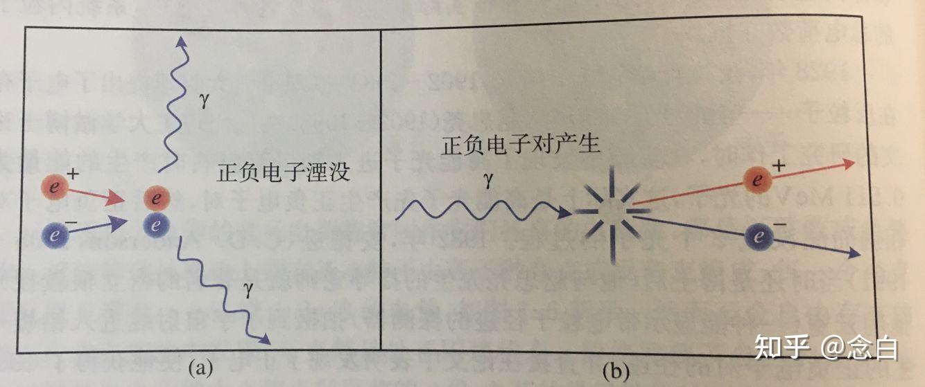 正电子是怎么发现的