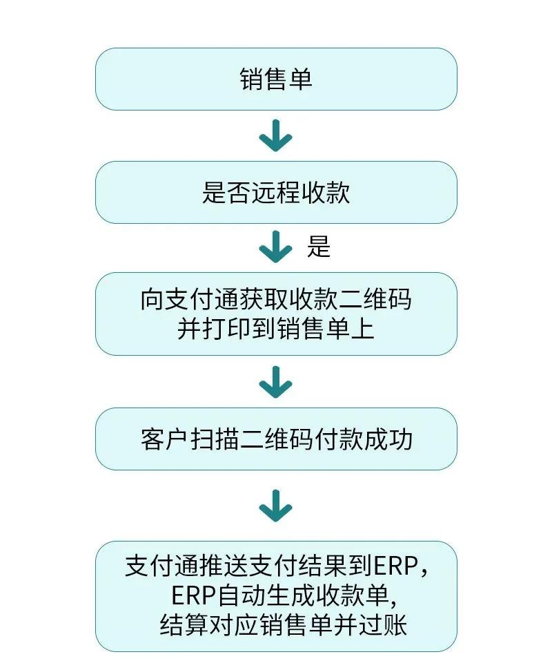 支付宝的商家收款怎么开通