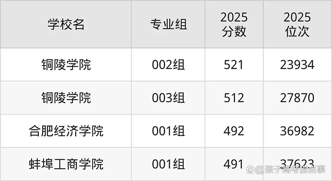 安徽省二本院校有几所