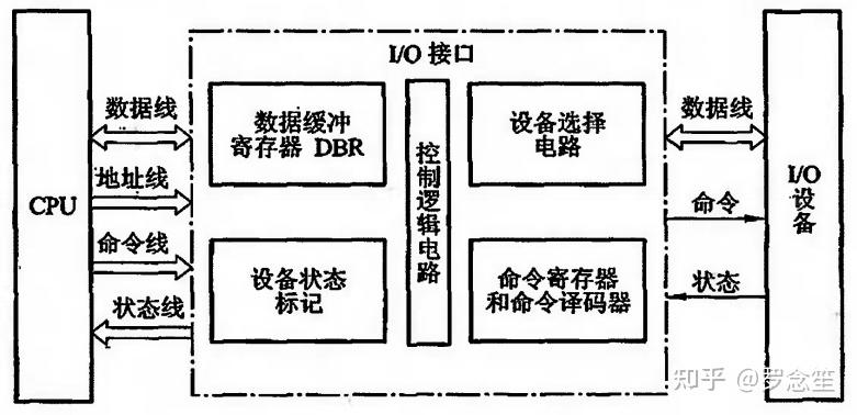 计算机输出设备包括