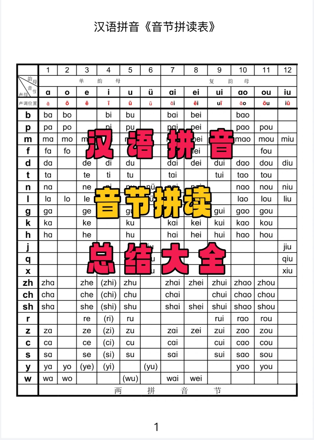 理发的拼音怎么拼写
