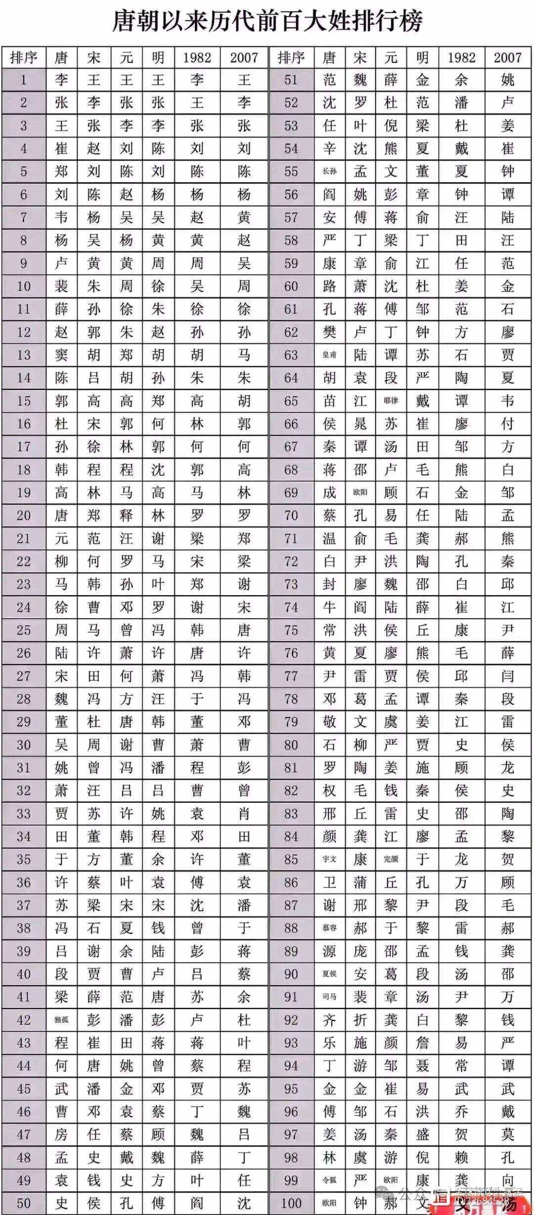 姓氏里面单怎么读