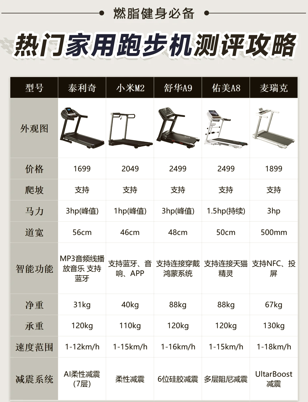跑步机使用方法操作视频