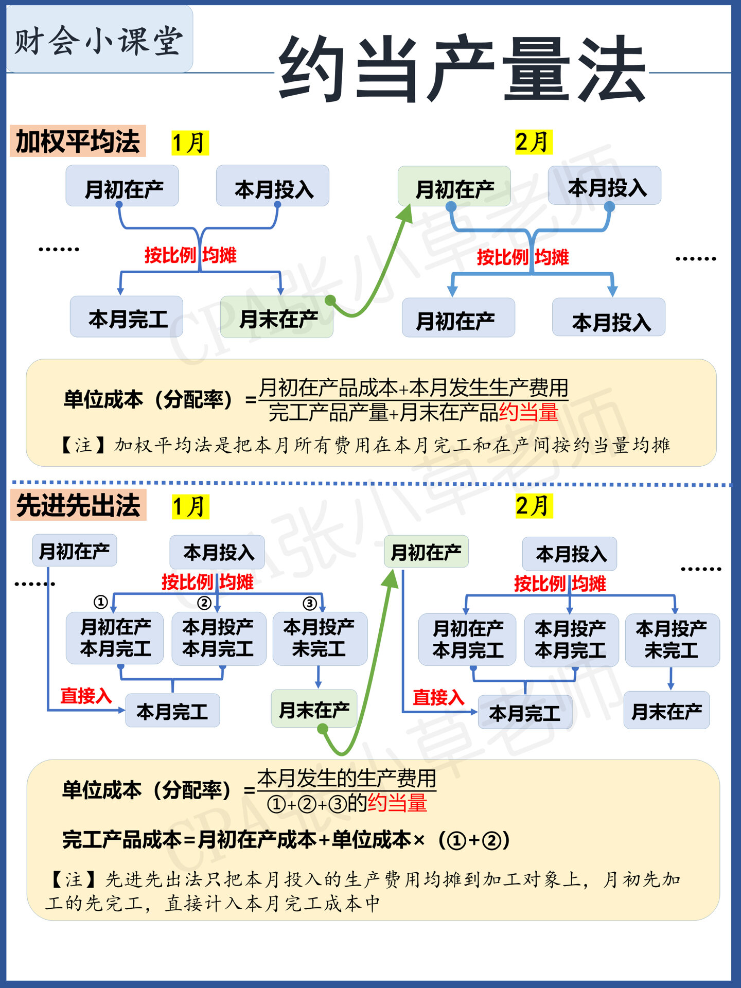 加权平均法数学公式