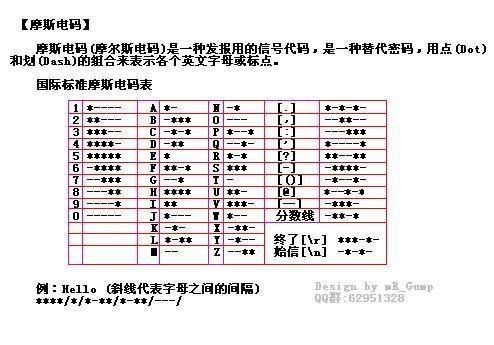 摩斯密码怎么敲字母